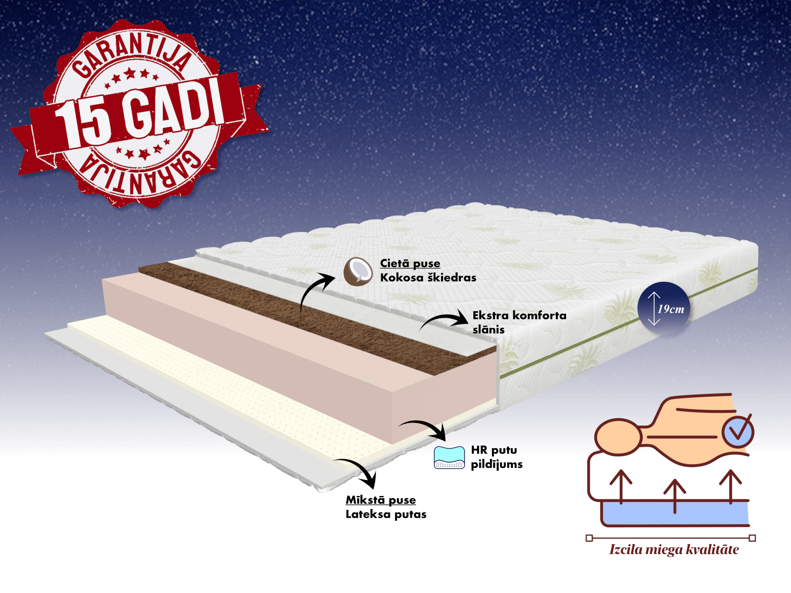 COCOFOAM Elite - Image 3